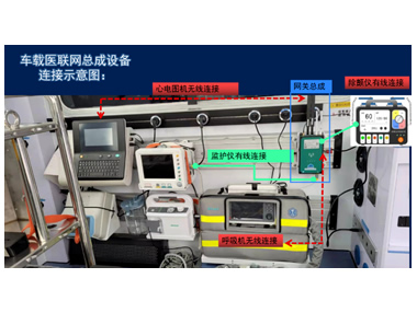 5G智慧急救車天榮醫(yī)療-5G車載醫(yī)聯(lián)網(wǎng)總成，實(shí)現(xiàn)院前院內(nèi)智能急救系統(tǒng)