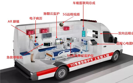 什么是5G智能急救系統(tǒng)？ 急診急救信息化/5G智慧急救車天榮醫(yī)療告訴你！